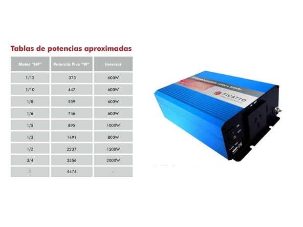 &u+ INVERSOR CONVERSOR DE 1500W 12V A 220V FICATTO (INV121500W)